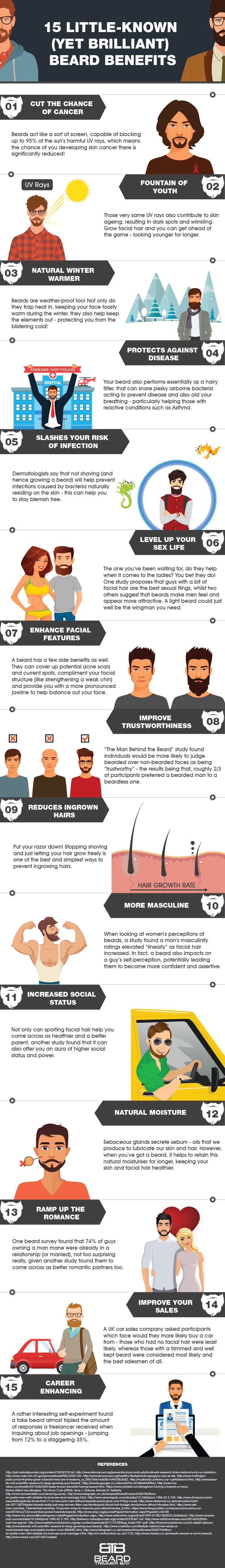 Beard Trimmer Bay Infographic